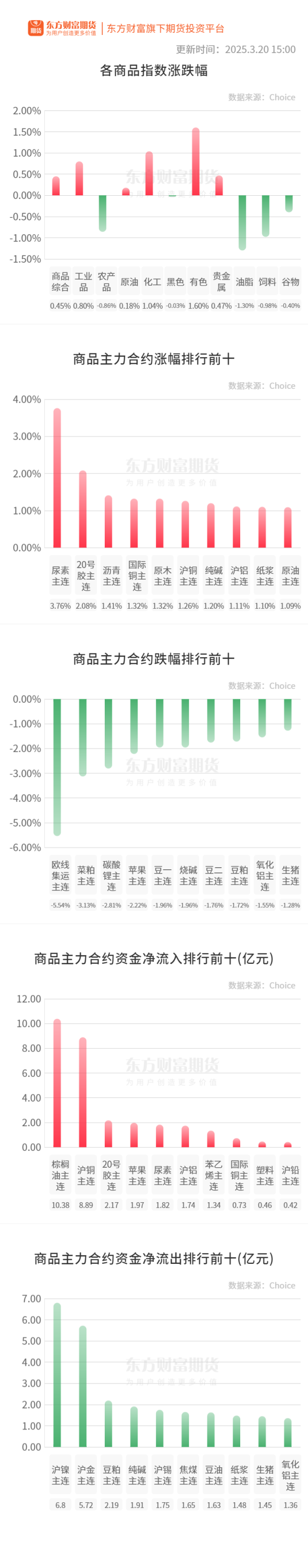 高忆管理 期市收评 | 商品期货互有涨跌 油脂板块跌幅居前