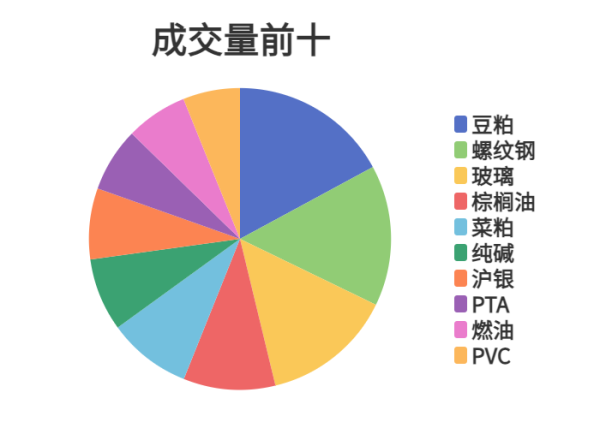 益通网 每日龙虎榜 | 商品期货综合指数上涨0.62% 日内资金净流入13.03亿元