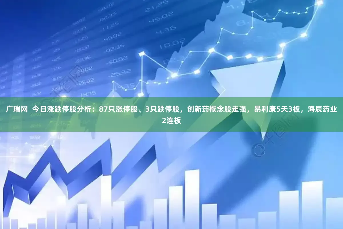 广瑞网  今日涨跌停股分析：87只涨停股、3只跌停股，创新药概念股走强，昂利康5天3板，海辰药业2连板